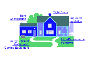 The Building Parts Of An Energy Efficient House